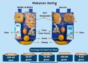 Ribuan Siswa dan Ibu di Tualang Terima Nutrisi Tambahan, SPPG Bunda Madiun Pastikan Menu Sesuai Standar AKG