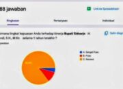 Hasil Poling Grup WA Jadi Sorotan, Dr. dr. Andre Yulius, M.H.: Jangan Lagi Tergiur Money Politics Saat Memilih Pemimpin