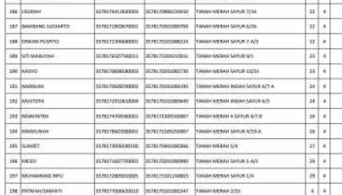 Diduga Tidak Tepat Sasaran, Warga Tanah Kali Kedinding Pertanyakan Penyaluran Bantuan Yayasan Buddha Tzu Chi