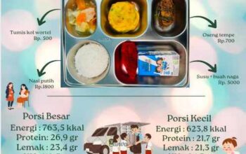 Heboh! SPPG Tualang Diduga ‘Tabrak’ Instruksi Presiden Terkait Menu MBG