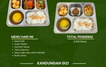 Sasar 2.169 Penerima Manfaat, SPPG Maredan Barat 2 Kembali Salurkan MBG Pasca-Libur Sekolah