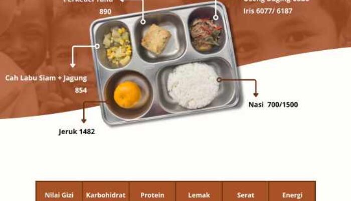 2.960 Penerima Manfaat, SPPG Tualang Perawang 5 Pastikan Program MBG Tepat Sasaran dan Higienis
