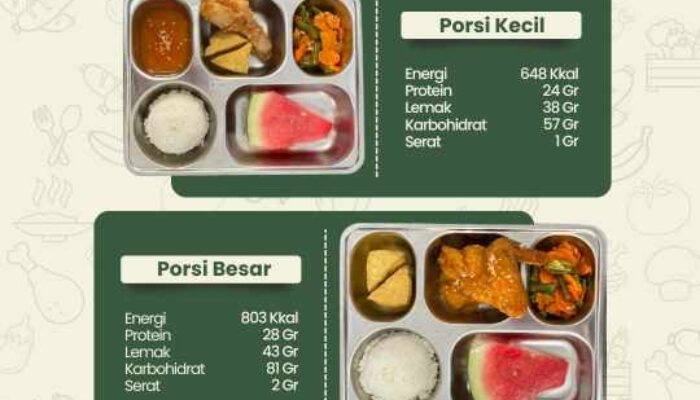 3.213 Porsi MBG Disalurkan, SPPG Siak Tualang Perawang Barat Pastikan Pasokan Higenis dan Sesuai Standar Gizi