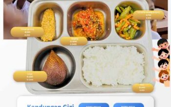 Program MBG di Tualang Salurkan Ribuan Porsi Menu Sehat Berkualitas Tinggi untuk Generasi Emas!